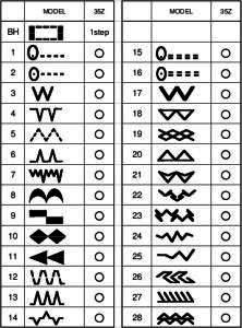 бытовые швейные машины в ташкенте, jack швейные машины в ташкенте цены, Швейная машина Janome, промышленные швейные машины в ташкенте, швейные машинки в узбекистане цены, мини швейная машинка в ташкенте, промышленная машина зигзаг купить в ташкенте, швейные машинки производственные